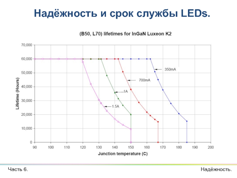 Надёжность и срок службы LEDs.  Часть 6.