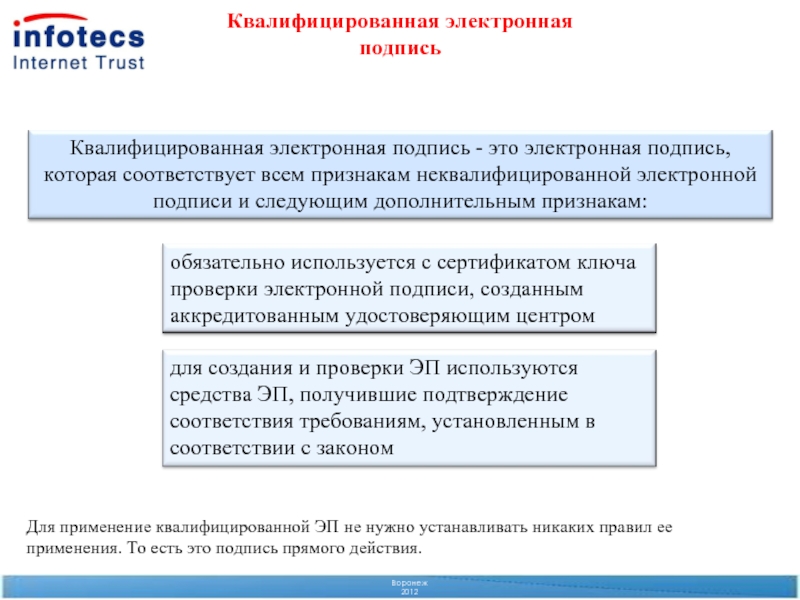 Укэп это. Неквалифицированная электронная подпись. Простая и усиленная электронная подпись. Усиленная неквалифицированная эп. Усиленная неквалифицированная подпись.