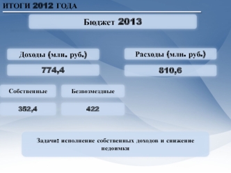 Бюджет 2013