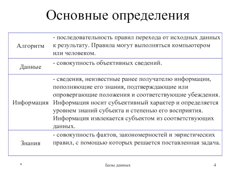 База определений судов