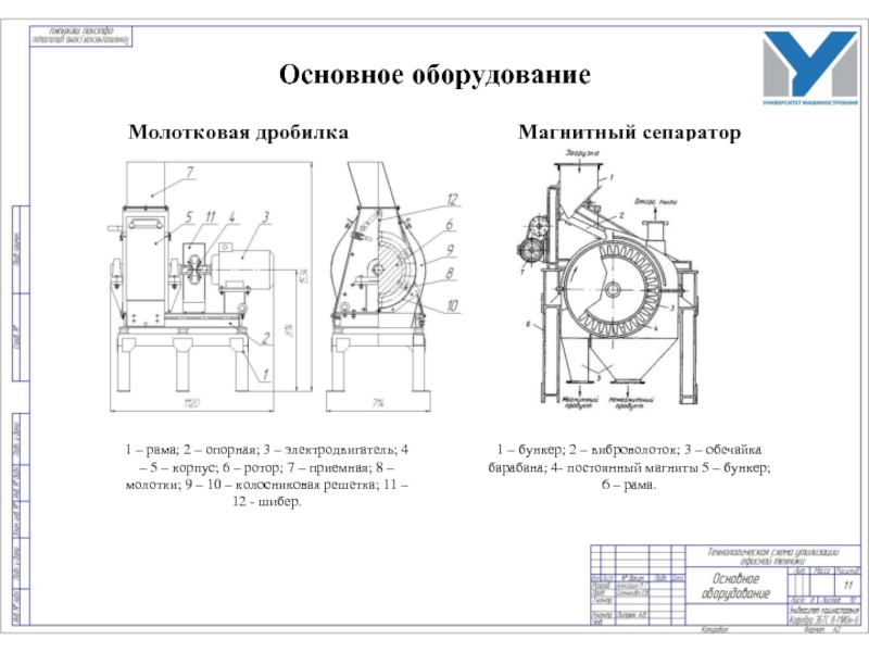 Молотковая мельница схема