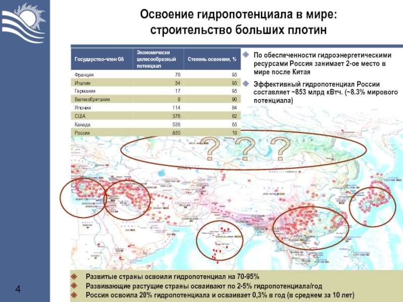 Освоение гидропотенциала в мире: строительство больших плотинПо обеспеченности гидроэнергетическими ресурсами Россия