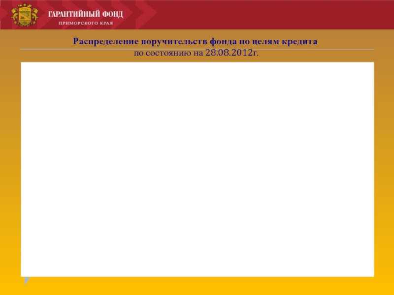 Распределение поручительств фонда по целям кредита  по состоянию на 28.08.2012г.
