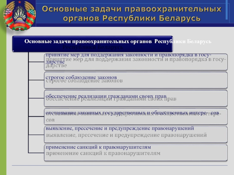 Задачи правоохранительных органов