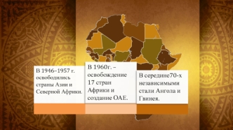 Крах колониальной системы в Африке