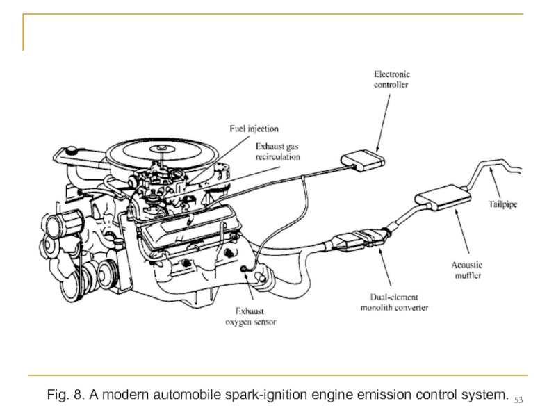 Fig. 8. A modern automobile spark-ignition engine emission control system.