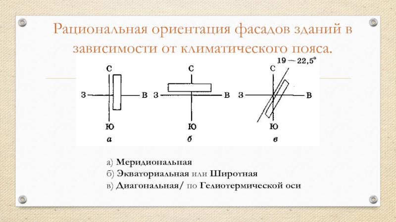 3 типа ориентации. Меридиональная ориентация здания. Широтная ориентация здания. Ориентация фасада. Меридиональная ориентация жилого дома.