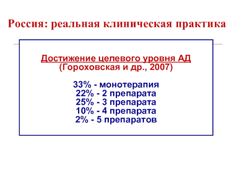 Россия: реальная клиническая практикаДостижение целевого уровня АД (Гороховская и др., 2007)33% -