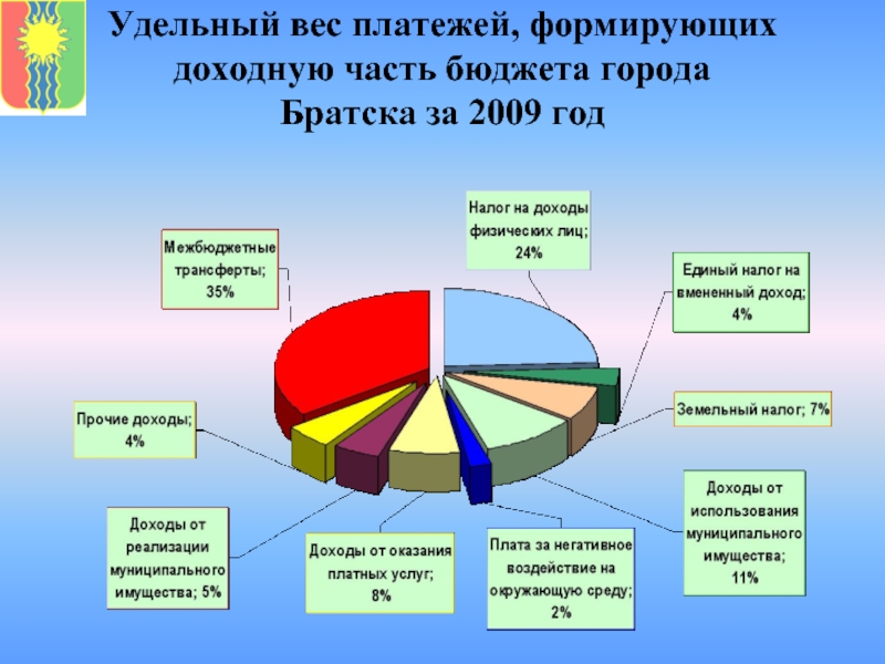 Доходы бюджета доклад. Презентация бюджет город. Бюджет города. Бюджет города картинка. Исполнение бюджета.