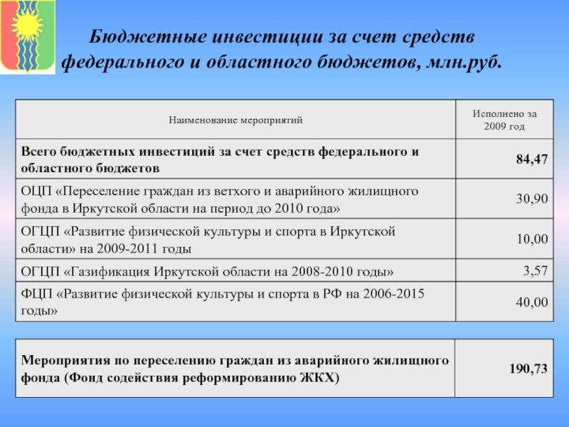 За счет средств федерального. За счет средств федерального бюджета. Счет средства федерального бюджета. За счет средств бюджета. Бюджетные средства счет.