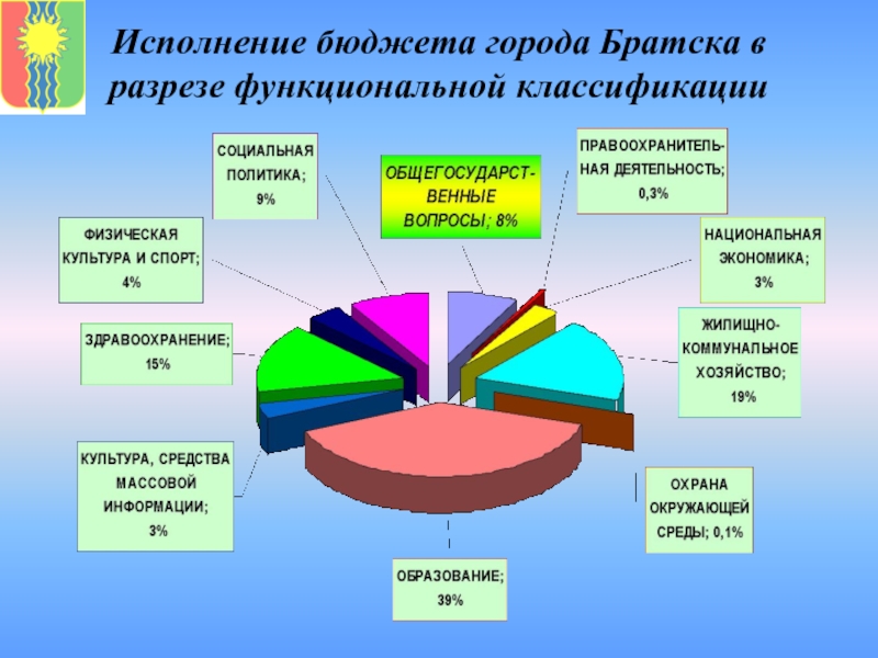 Об исполнении бюджета презентация