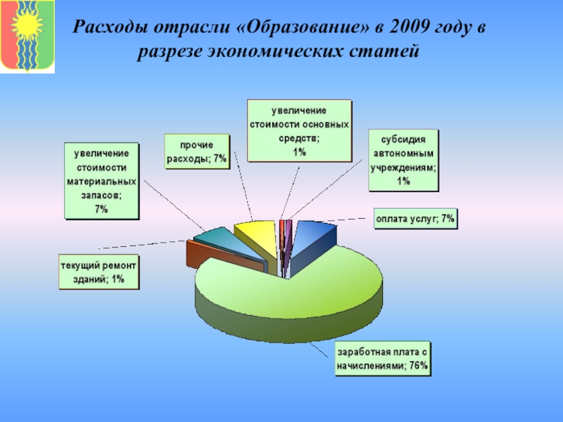 Отрасли обучения. Отрасли образования. Отрасли высшего образования. Отрасли образования в РФ. Отрасль образования в России.