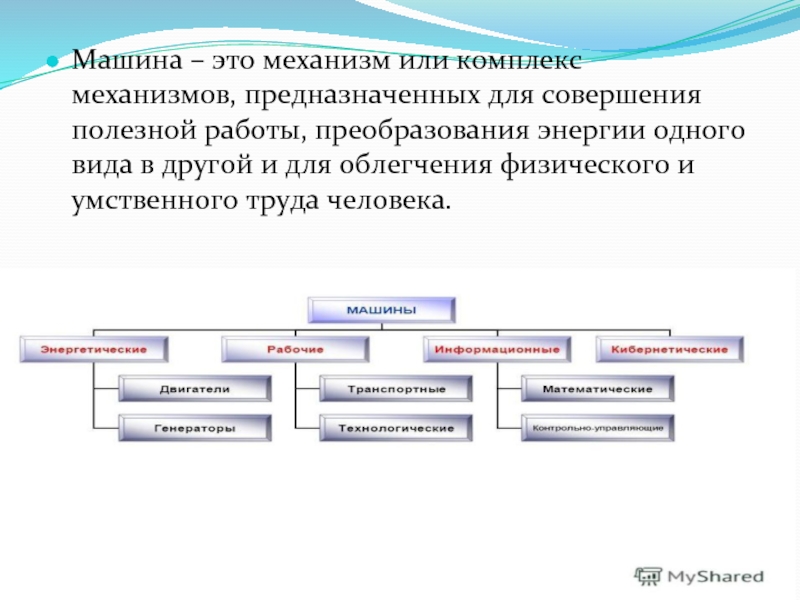 Сущность образа организация машина