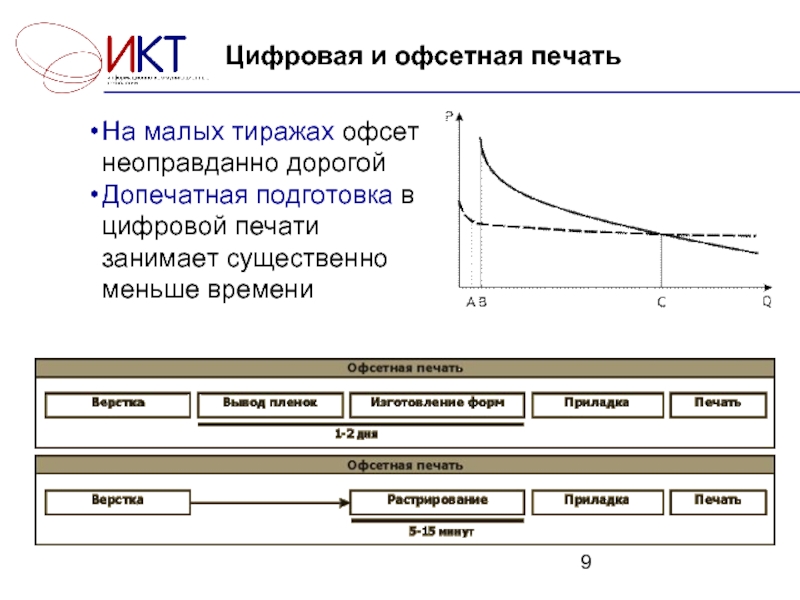 Какой приемлемый. Отличие офсетной печати от цифровой. Офсет и цифровая печать разница. Виды цифровой печати. Цифровая печать и офсетная отличия.