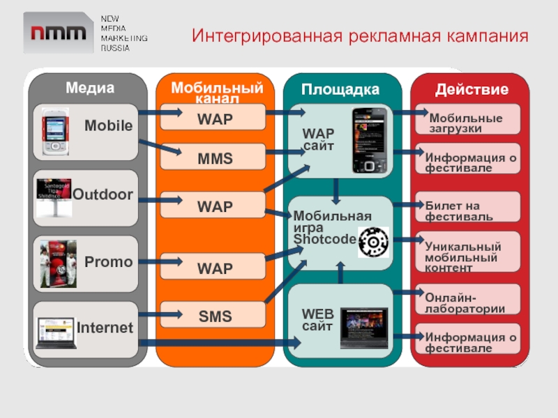 Новые медиа это