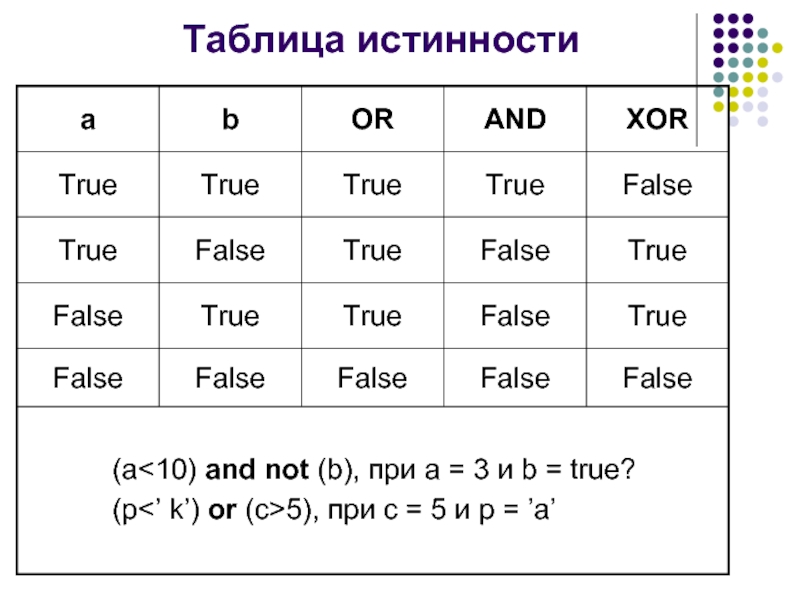 Программа true false c