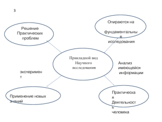 Кластерный анализ