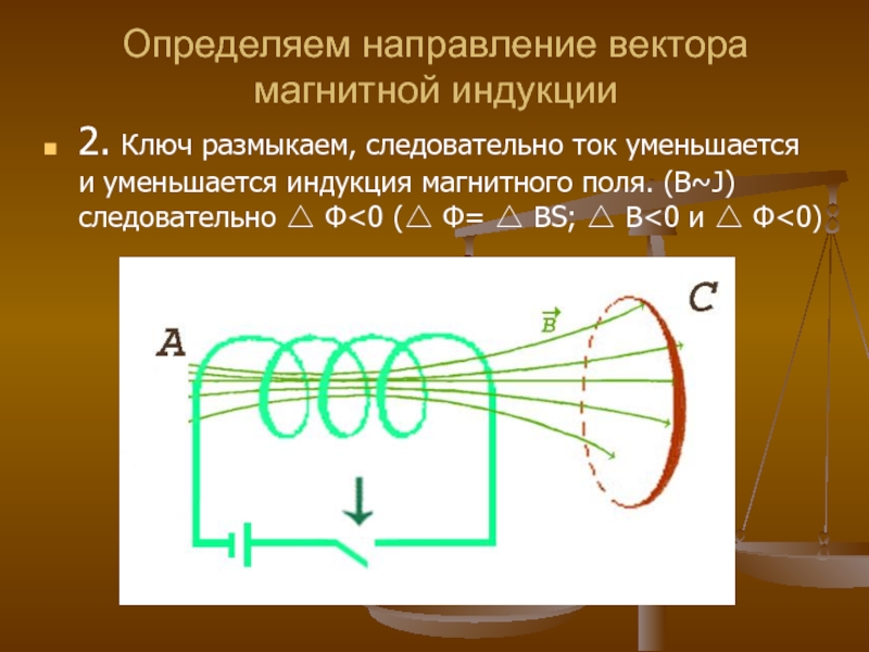 2. Ключ размыкаем, следовательно ток уменьшается и уменьшается индукция магнитного поля. (B~J) следовательно △ Ф