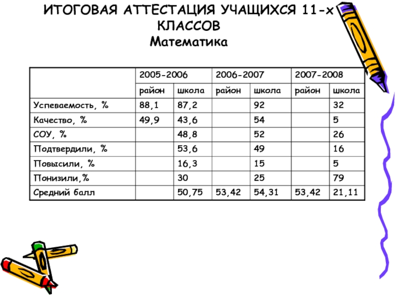 Аттестовать учеников. Итоговая аттестация. Итоговая аттестация учащихся. Понятие итоговая аттестация. Основы итоговой аттестации учащихся.