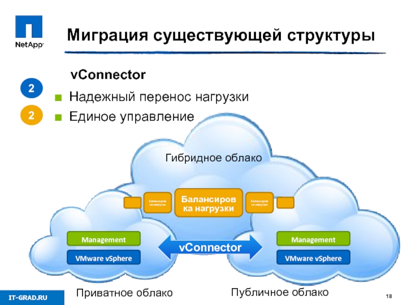 Миграция существующей структуры 2 2 vConnector VMware vSphere Management VMware vSphere Management