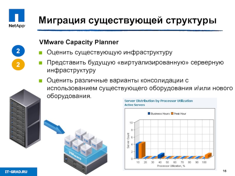 Миграция vmware. VMWARE миграция. Этапы миграции в облако. Миграция контейнеров в облако. Контейнеры мигрируют в облако.