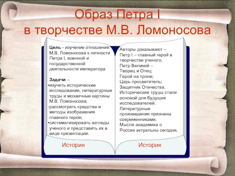 Задачи петра 1. Образ Петра. Исторический образ Петра 1. Образ Петра 1 в искусстве. Образ Петра первого в литературе и искусстве.