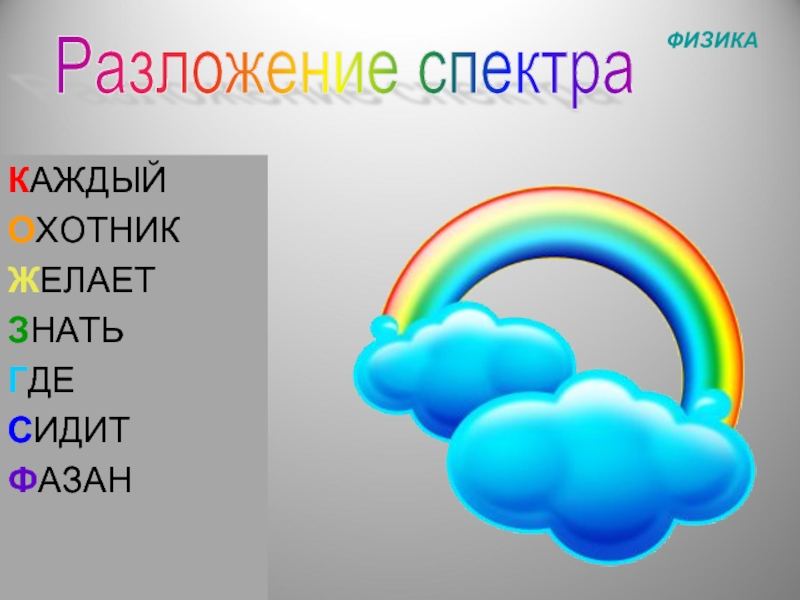 Каждый охотник знает где фазан. Каждый охотник желает знать физика. Спектр каждый охотник желает знать физика. Каждый охотник желает знать где сидит фазан физика. Что значит каждый охотник желает знать где сидит фазан.