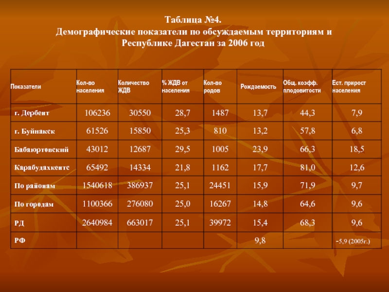 Майкоп численность населения 2023