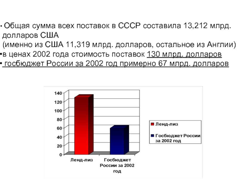Общая сумма всех поставок в СССР составила 13,212 млрд. долларов США(именно