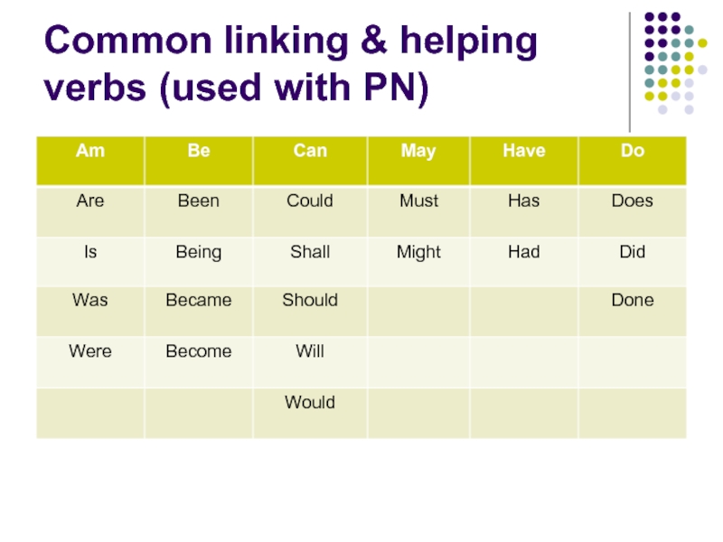 Common linking & helping verbs (used with PN)