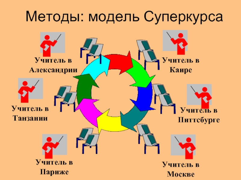 23 способ. Модели методологии.