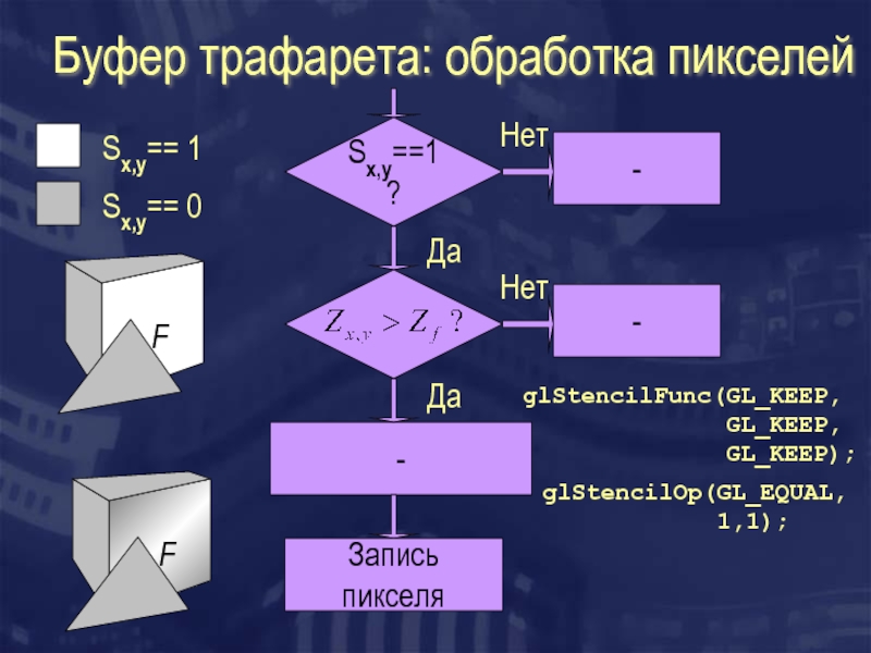 Пиксель обработка. Трафарет для буфера. Buffer. GLSTENCILOP что это за команда в OPENGL.