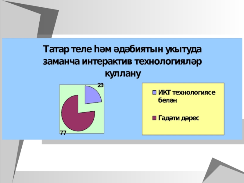 Татар теле морфология презентация