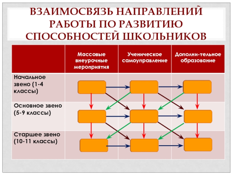 Направление социально значимой деятельности. Социально-значимая деятельность в школе. Социально-значимая деятельность школьников. 2 Взаимосвязанные стороны обучения.