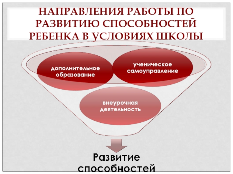 Условия развития способностей. Слайд о направлении работы. Социально значимые направления работы. Социально-значимая деятельность направления. Направления социально значимой деятельности.