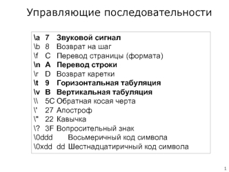 Управляющие последовательности