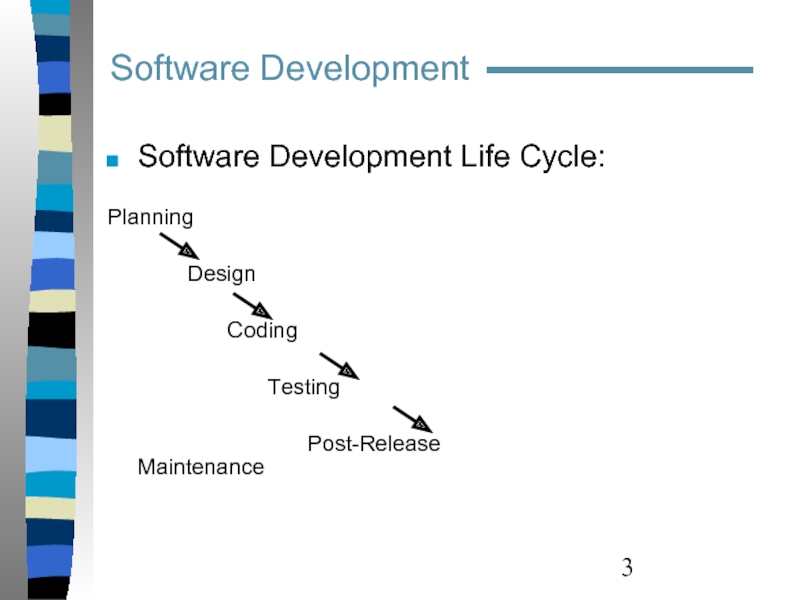 Software Development Software Development Life Cycle:  Planning  		Design	  			Coding