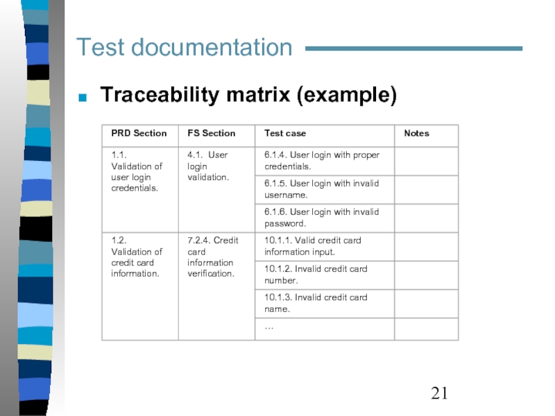 Traceability matrix (example)     Test documentation