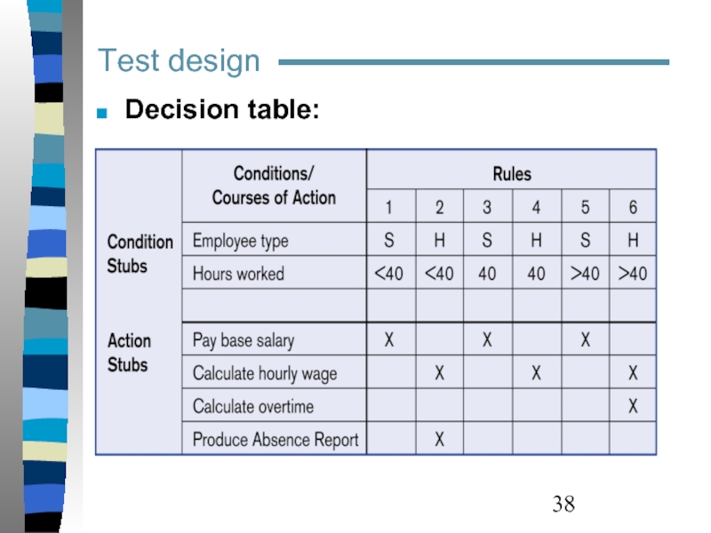 Test design  Decision table: