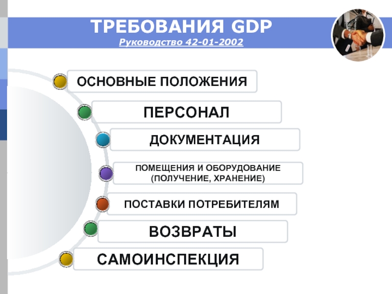 Требования поставки. Синергетический эффект в логистике. Что такое «эффект стартапа»?. Потенциально опасный контент. Синергетический эффект маркетингового.