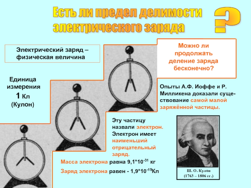 Наименьший электрический заряд. Деление электрического заряда. Делимость электрического заряда. Электрический заряд Делимость электрического заряда. Опыт Иоффе Милликена Делимость электрического заряда.