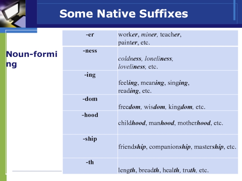 Use er ist. Презентация Word building. Noun суффиксы. Adjective suffixes в английском. Word formation в английском языке.