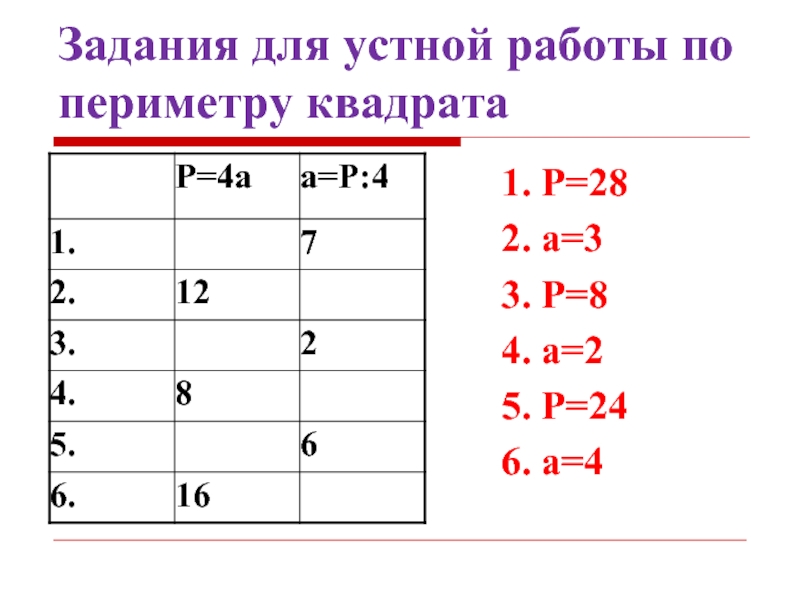 Задания для устной работы по периметру квадрата1. Р=28 2. a=3 3. Р=8 4. a=25. Р=246. a=4