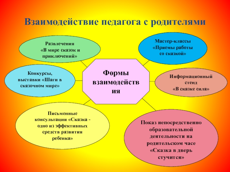 Презентация работа с родителями в доу