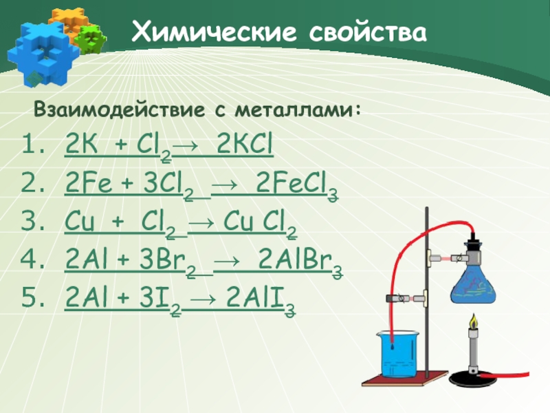 Химические свойства   Взаимодействие с металлами: 2К + Cl2→ 2КCl 2Fe