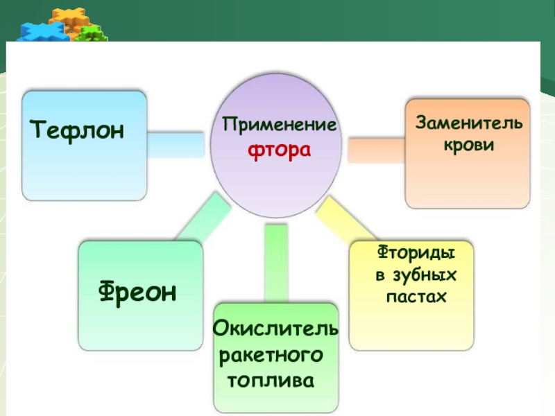 Применение фтора картинки