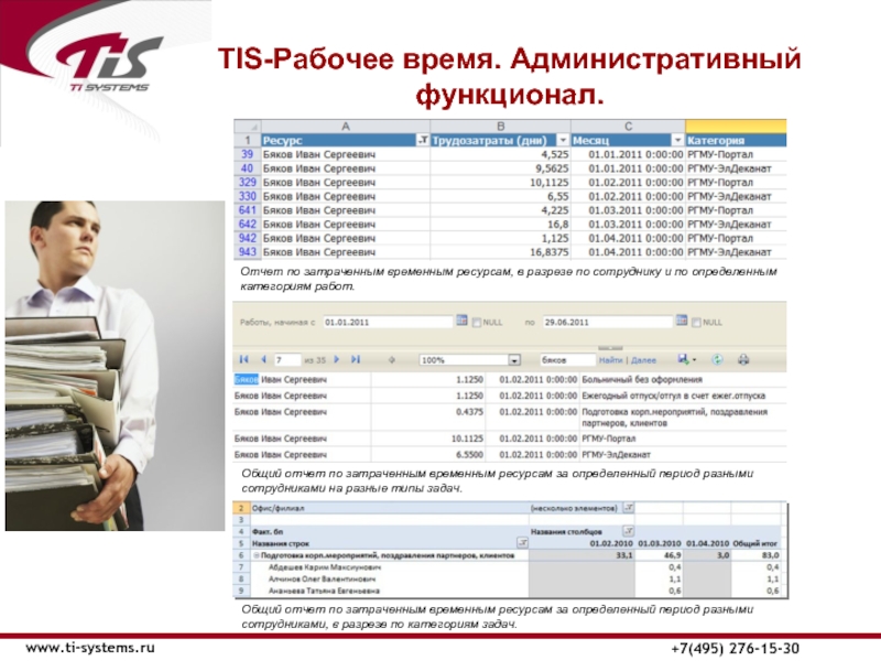 TIS-Рабочее время. Административный функционал.www.ti-systems.ru+7(495) 276-15-30Отчет по затраченным временным ресурсам, в разрезе