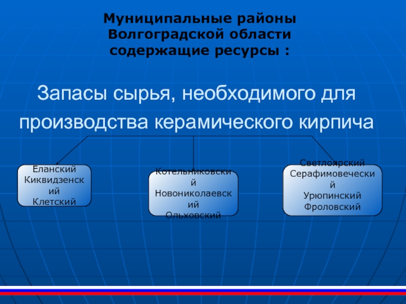 Запасы сырья, необходимого для производства керамического кирпича Муниципальные районы Волгоградской области содержащие ресурсы :ЕланскийКиквидзенскийКлетскийКотельниковскийНовониколаевскийОльховскийСветлоярскийСерафимовеческийУрюпинскийФроловский