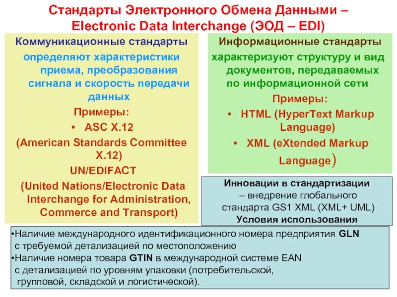 Электронный стандарт. Электронный обмен данными. Международные стандарты обмена данными. Стандарты обмена данными между системами. Стандарты Edi обмена.