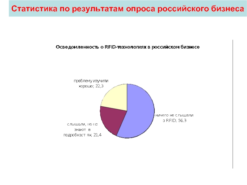 Российский опрос